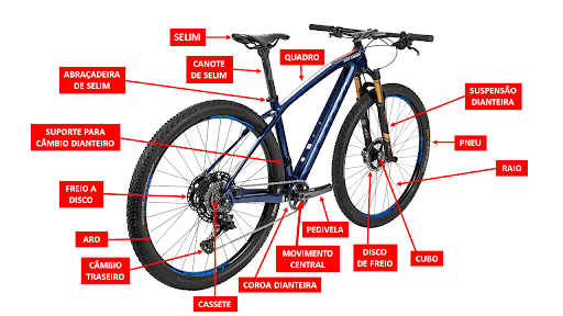 Infográfico de uma bicicleta. Nele, é possível identificar o nome de cada uma das partes dela.